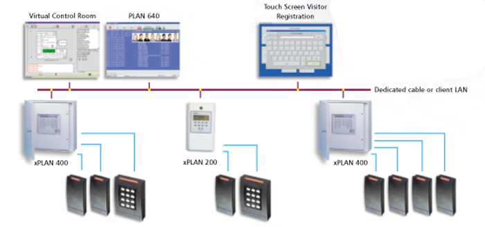 xplan hardware schematic for door access control