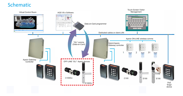 aperio schematic