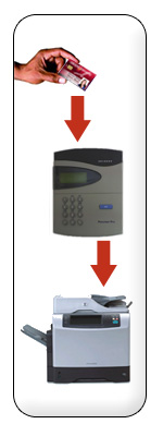 schematic of how cashless control works